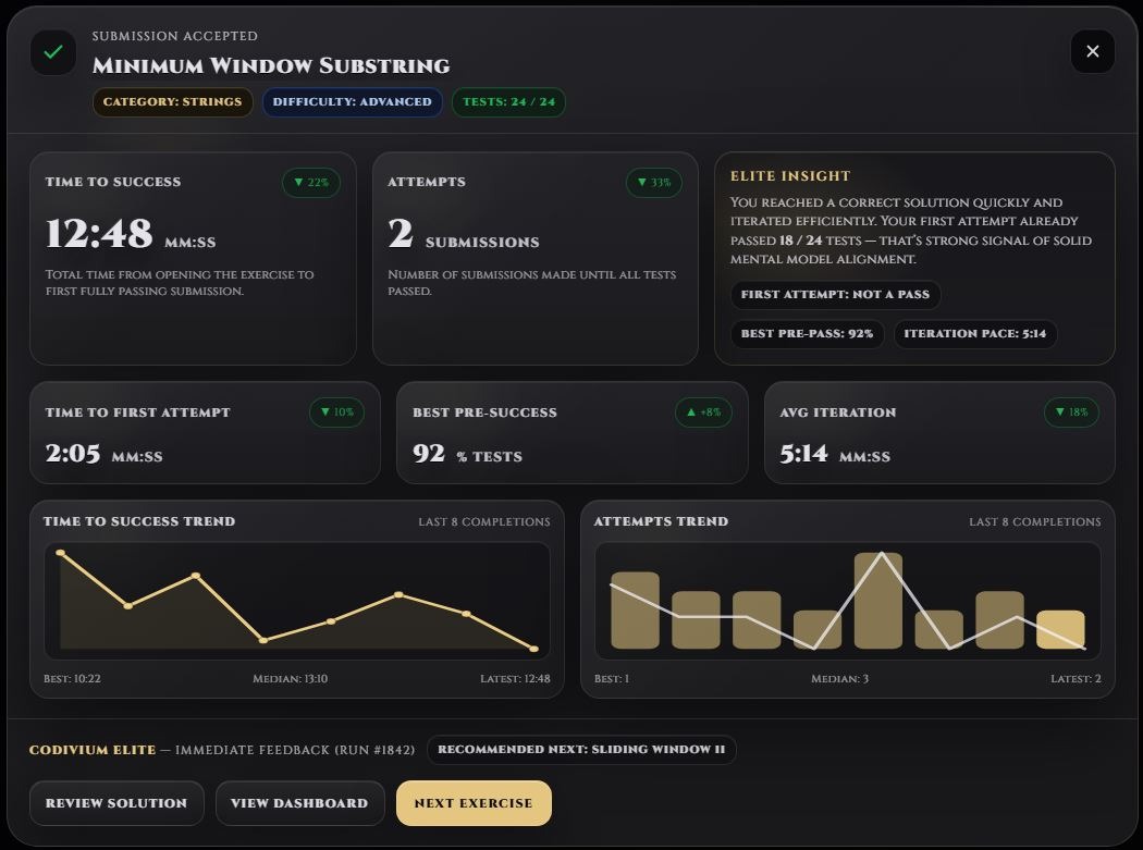 Codivium review feedback